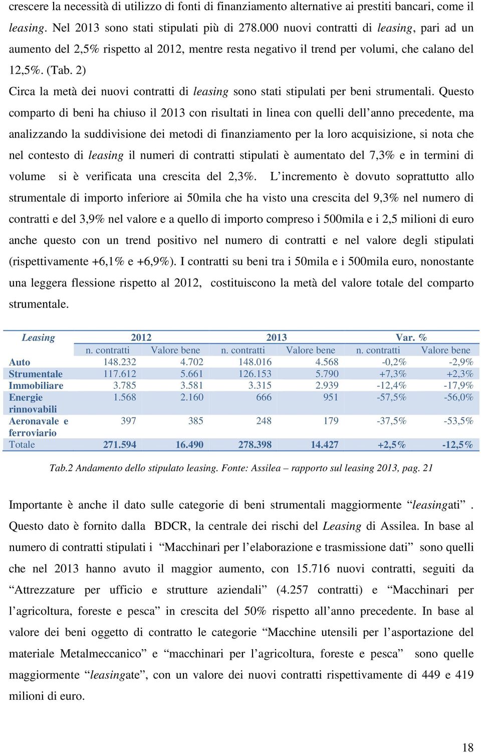 2) Circa la metà dei nuovi contratti di leasing sono stati stipulati per beni strumentali.