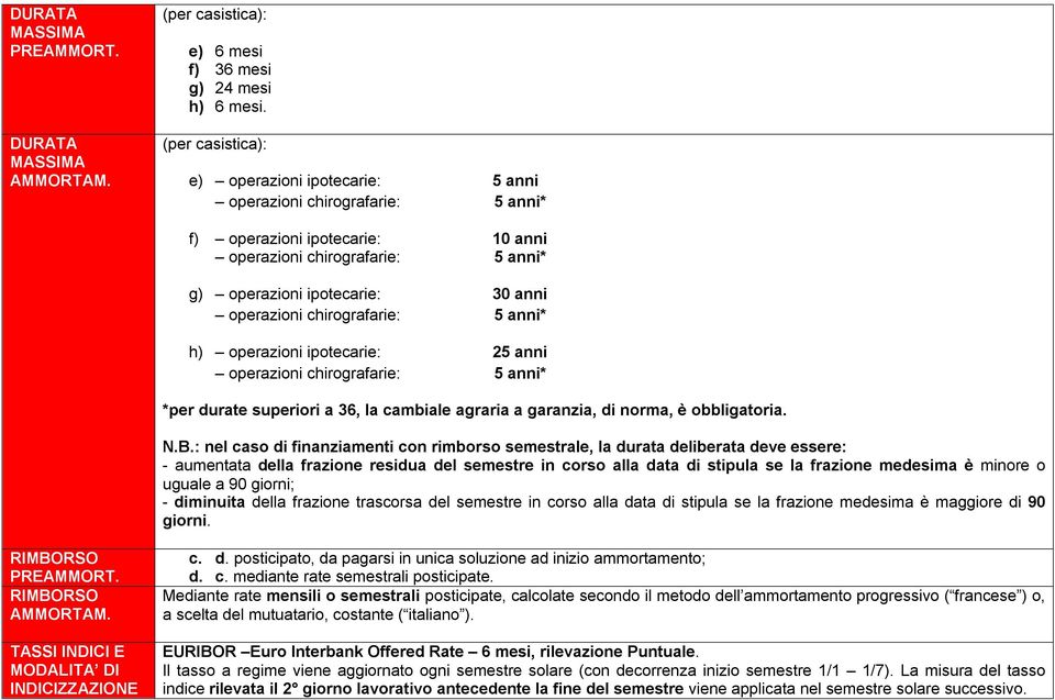 chirografarie: 5 anni* h) operazioni ipotecarie: 25 anni operazioni chirografarie: 5 anni* *per durate superiori a 36, la cambiale agraria a garanzia, di norma, è obbligatoria. N.B.