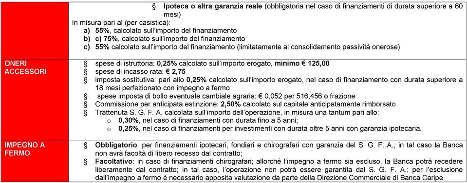 0,25% calcolato sull importo erogato, minimo 125,00 spese di incasso rata: 2,75 imposta sostitutiva: pari allo 0,25% calcolato sull importo erogato, nel caso di finanziamento con durata superiore a