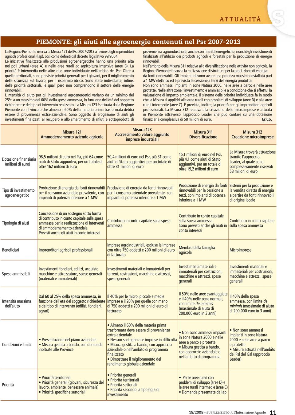 La priorità è intermedia nelle altre due zone individuate nell ambito del Psr.