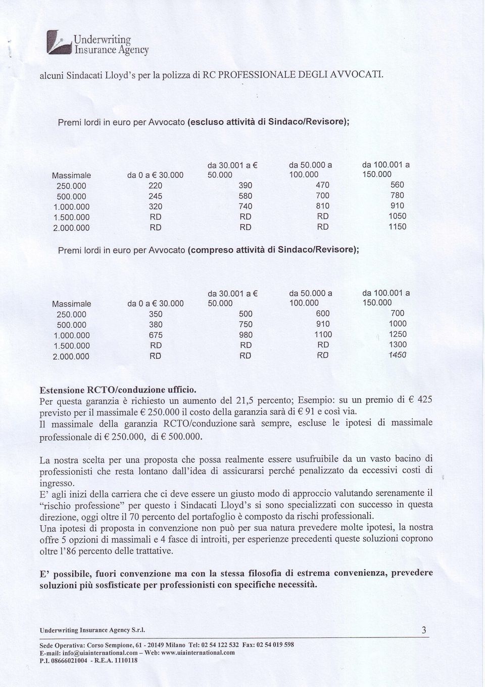 000 470 700 810 da 100.00'1 a 150.000 560 780 910 1050 1150 Premi lordi in euro per Awocato (compreso attività di Sindaco/Revisore); Massimale 250.000 500.000 1.000.000 1.500.000 2.000.000 da0a 30.