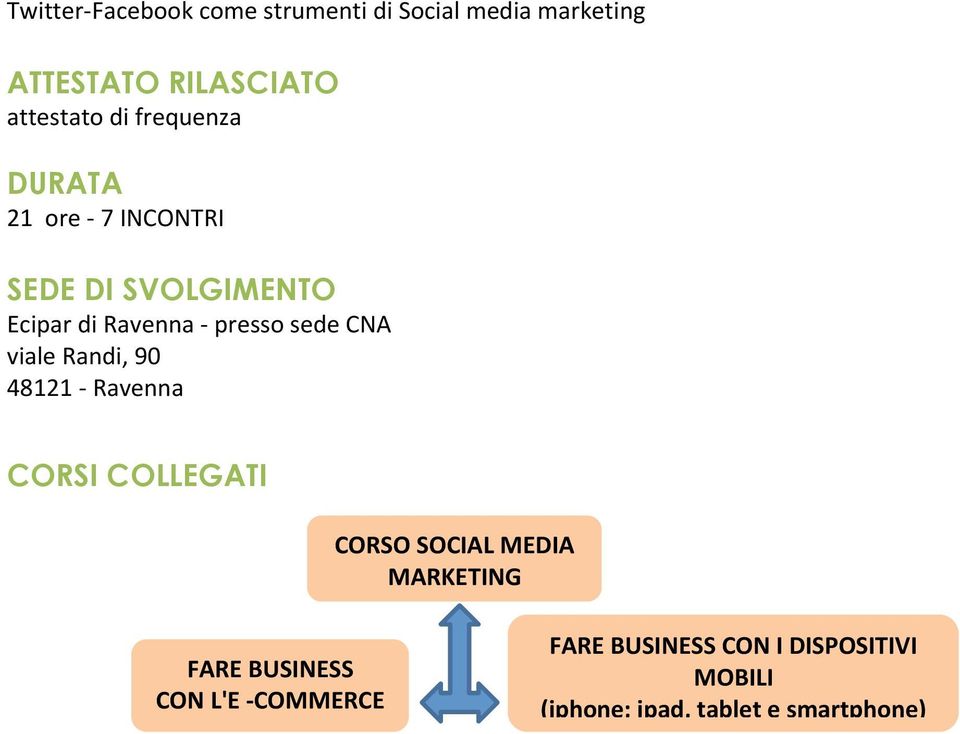 viale Randi, 90 48121 - Ravenna CORSI COLLEGATI CORSO SOCIAL MEDIA MARKETING FARE BUSINESS