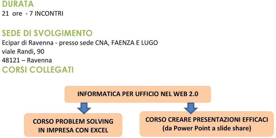 COLLEGATI INFORMATICA PER UFFICIO NEL WEB 2.