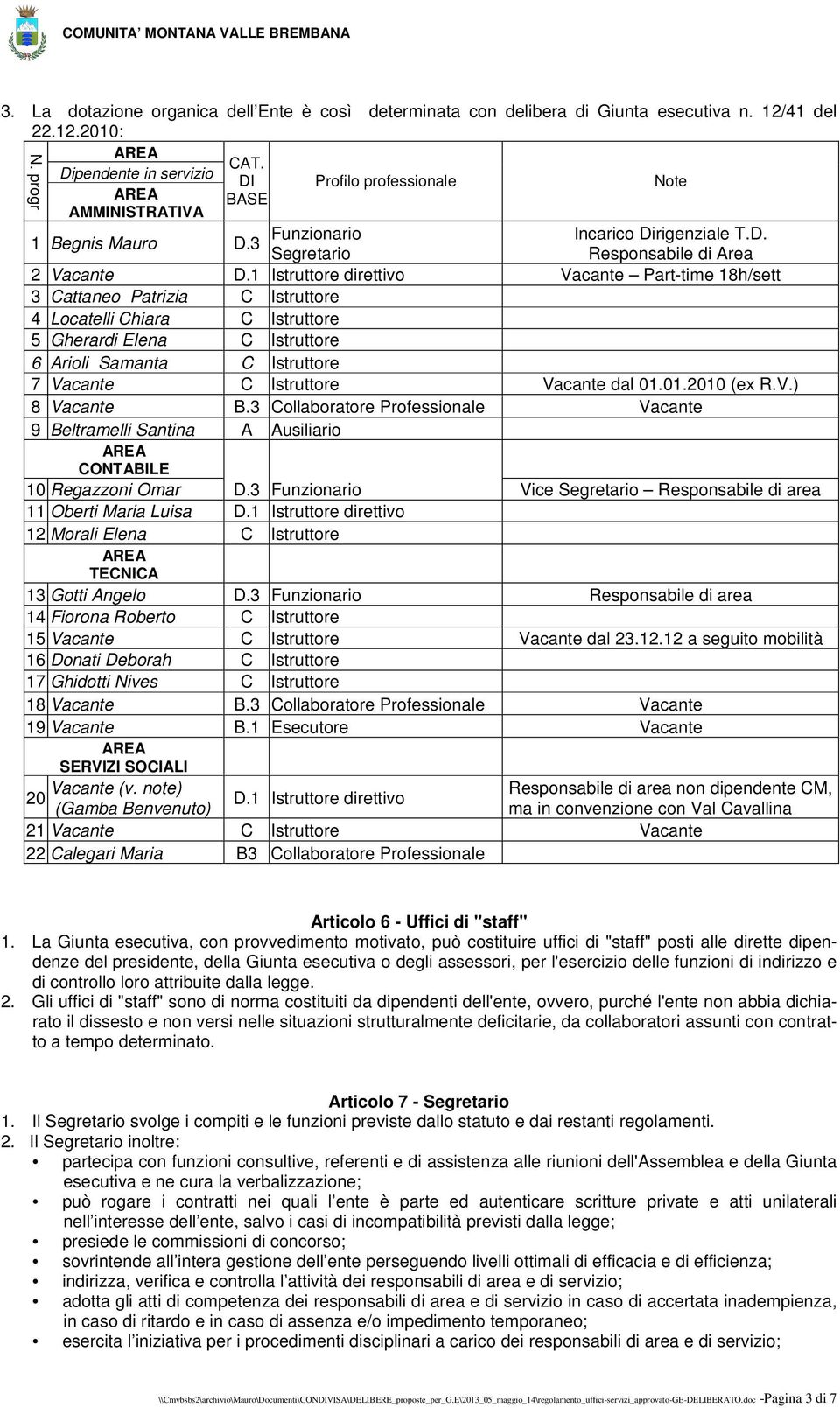 1 Istruttore direttivo Vacante Part-time 18h/sett 3 Cattaneo Patrizia C Istruttore 4 Locatelli Chiara C Istruttore 5 Gherardi Elena C Istruttore 6 Arioli Samanta C Istruttore 7 Vacante C Istruttore