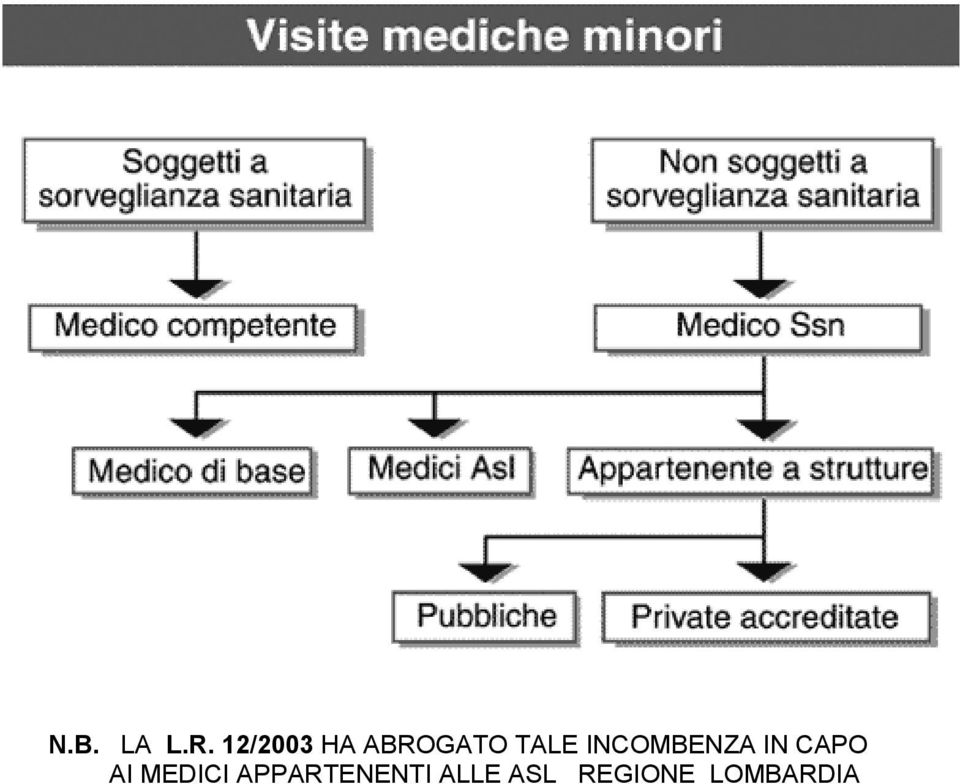 INCOMBENZA IN CAPO AI