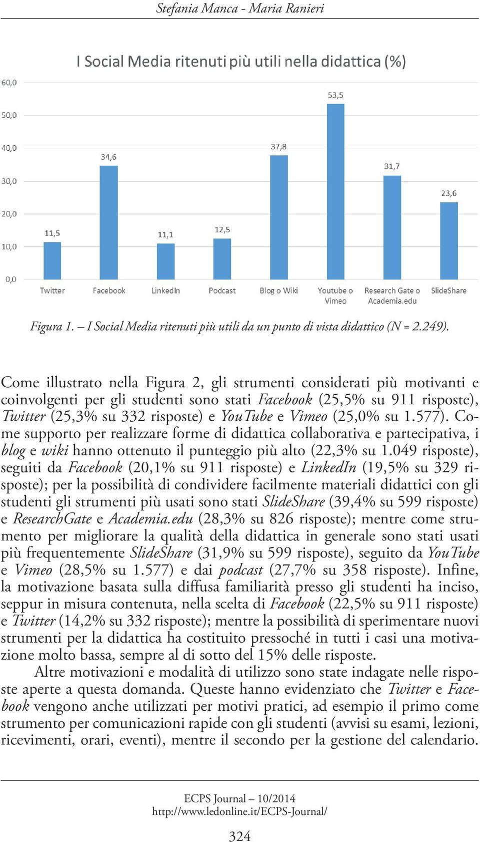 (25,0% su 1.577). Come supporto per realizzare forme di didattica collaborativa e partecipativa, i blog e wiki hanno ottenuto il punteggio più alto (22,3% su 1.