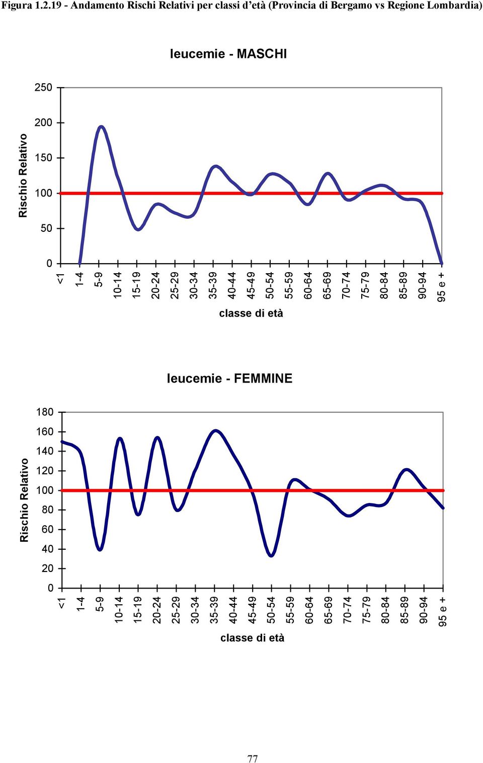 (Provincia di Bergamo vs Regione Lombardia) leucemie -