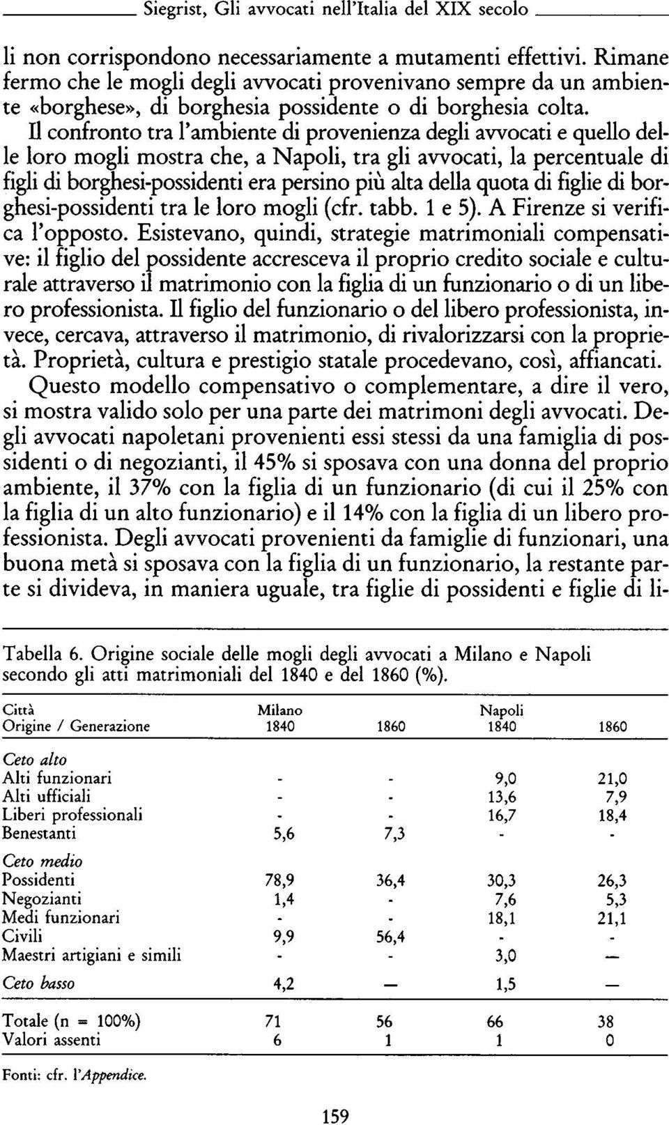 Il confronto tra l'ambiente di provenienza degli avvocati e quello del le loro mogli mostra che, a Napoli, tra gli avvocati, la percentuale di figli di borghesi-possidenti era persino più alta della