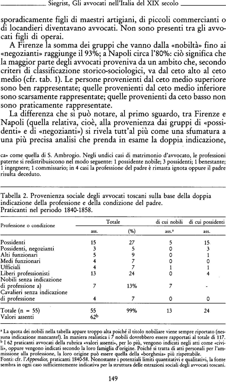 A Firenze la somma dei gruppi che vanno dalla «nobiltà» fino ai «negozianti» raggiunge il 93%; a Napoli circa l'80%: ciò significa che la maggior parte degli avvocati proveniva da un ambito che,