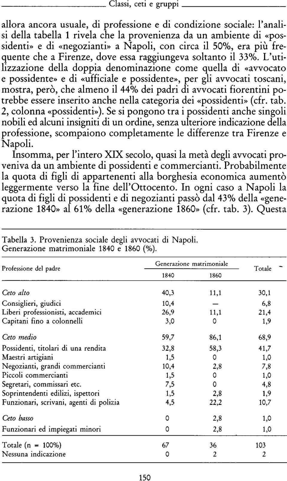 L'uti lizzazione della doppia denominazione come quella di «avvocato e possidente» e di «ufficiale e possidente», per gli avvocati toscani, mostra, però, che almeno il 44% dei padri di avvocati