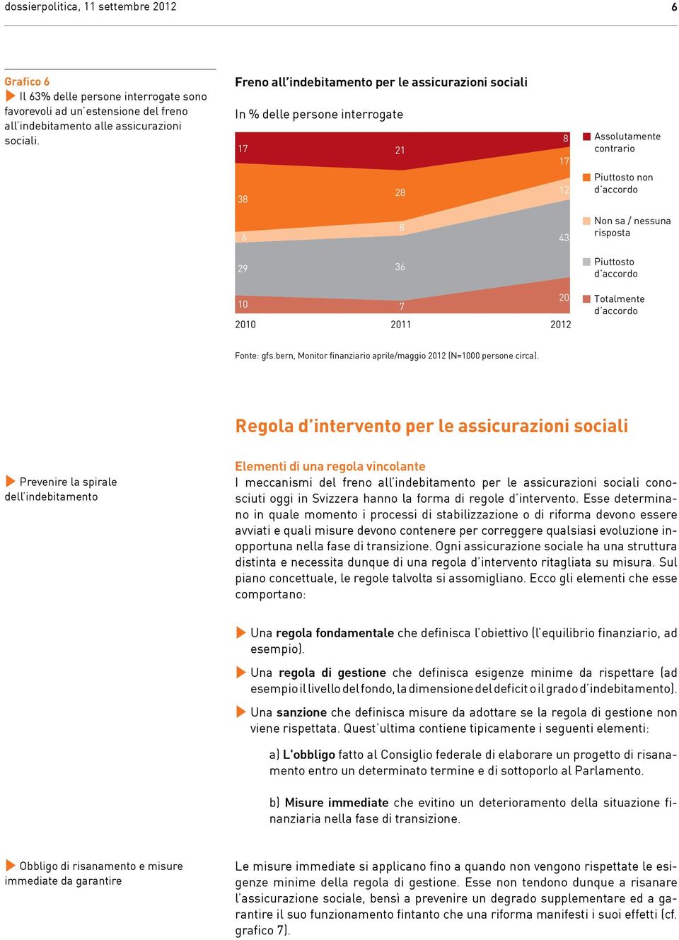 Piuttosto d accordo 10 7 20 2010 2011 2012 Totalmente d accordo Fonte: gfs.bern, Monitor finanziario aprile/maggio 2012 (N=1000 persone circa).