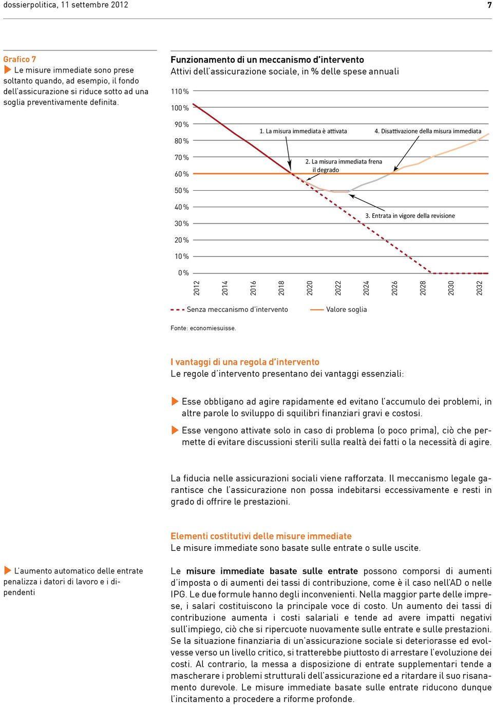 Disa vazione della misura immediata 70% 60% 2. La misura immediata frena il degrado 50% 40% 30% 3.