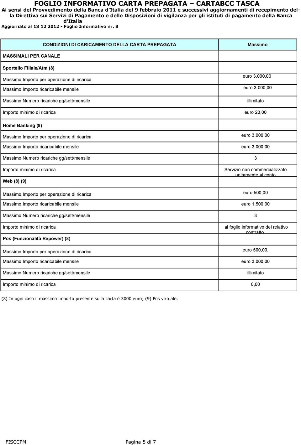 000,00 Massimo Numero ricariche gg/sett/mensile illimitato Importo minimo di ricarica euro 20,00 Home Banking (8) Massimo Importo per operazione di ricarica euro 3.