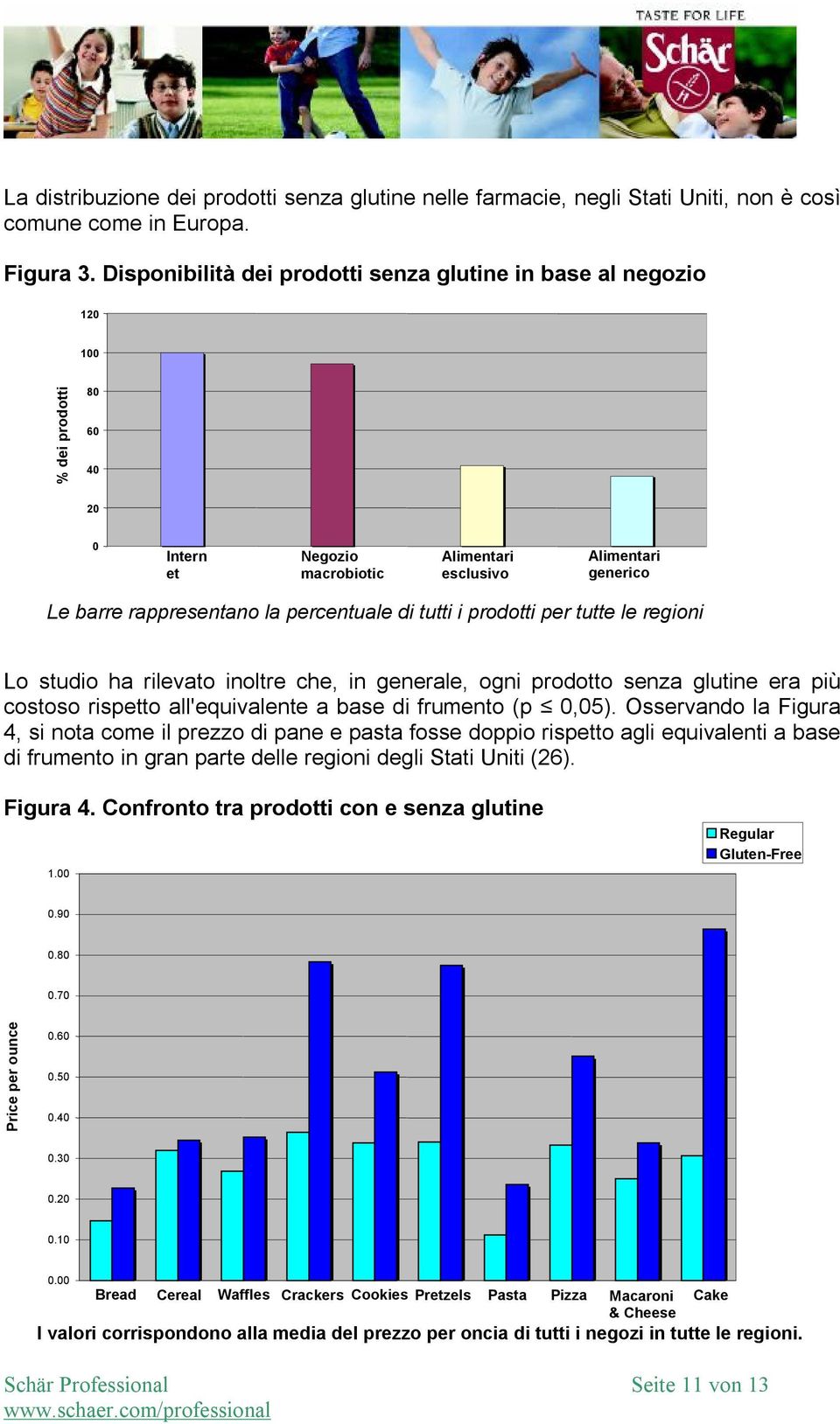 percentuale di tutti i prodotti per tutte le regioni Lo studio ha rilevato inoltre che, in generale, ogni prodotto senza glutine era più costoso rispetto all'equivalente a base di frumento (p 0,05).