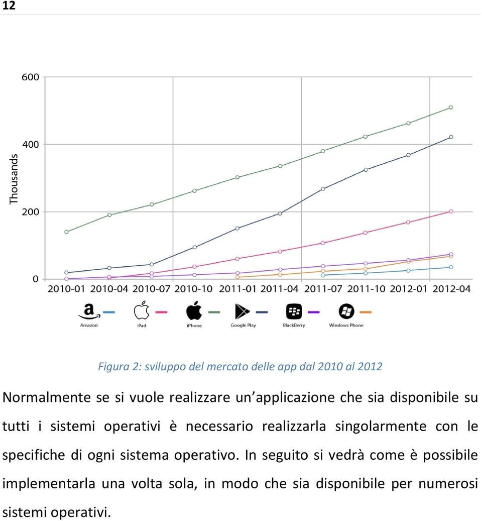 realizzarla singolarmente con le specifiche di ogni sistema operativo.