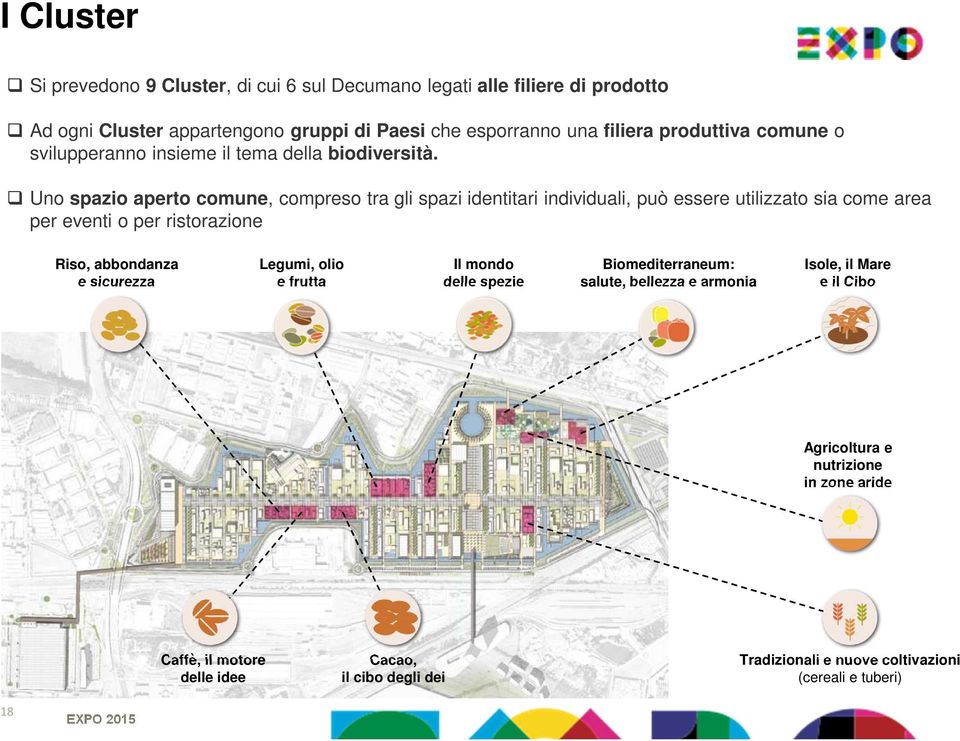 Uno spazio aperto comune, compreso tra gli spazi identitari individuali, può essere utilizzato sia come area per eventi o per ristorazione Riso, abbondanza e