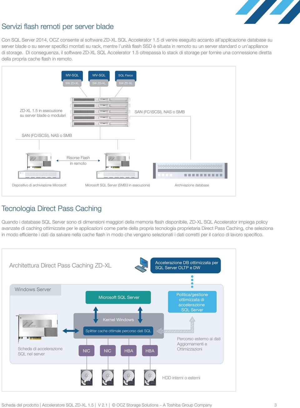 storage. Di conseguenza, il software ZD-XL SQL Accelerator 1.5 oltrepassa lo stack di storage per fornire una connessione diretta della propria cache flash in remoto. MV-SQL MV-SQL SQL Fisico ZD-XL 1.