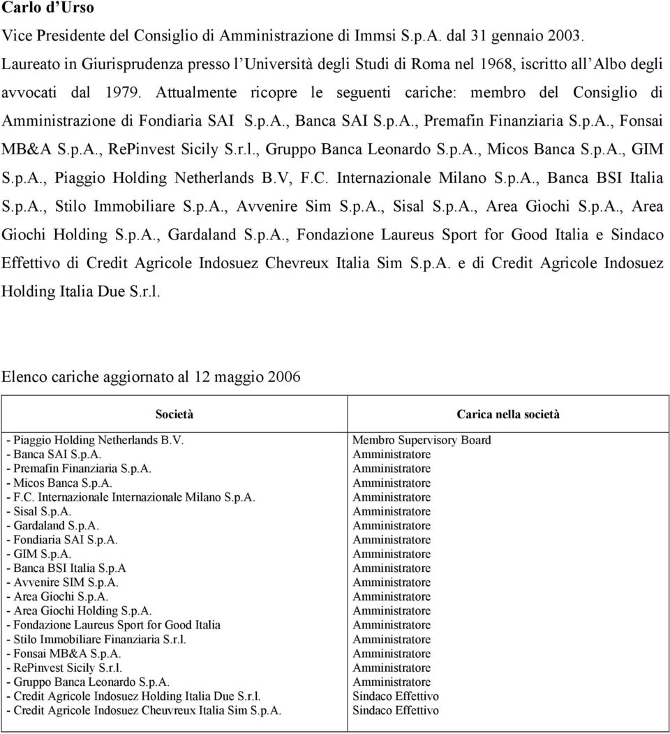 Attualmente ricopre le seguenti cariche: membro del Consiglio di Amministrazione di Fondiaria SAI S.p.A., Banca SAI S.p.A., Premafin Finanziaria S.p.A., Fonsai MB&A S.p.A., RePinvest Sicily S.r.l., Gruppo Banca Leonardo S.