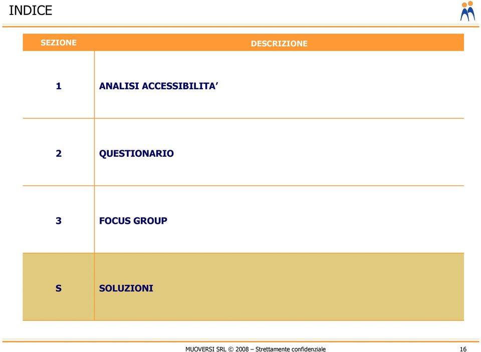 QUESTIONARIO 3 FOCUS GROUP S