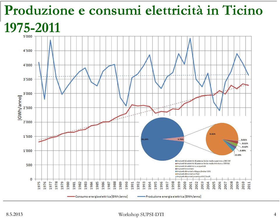 Ticino 1975-