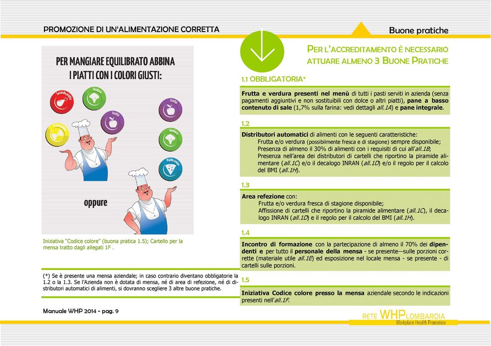 Se l Azienda non è dotata di mensa, né di area di refezione, né di distributori automatici di alimenti, si dovranno scegliere 3 altre buone pratiche. Manuale WHP 2014 - pag. 9 1.