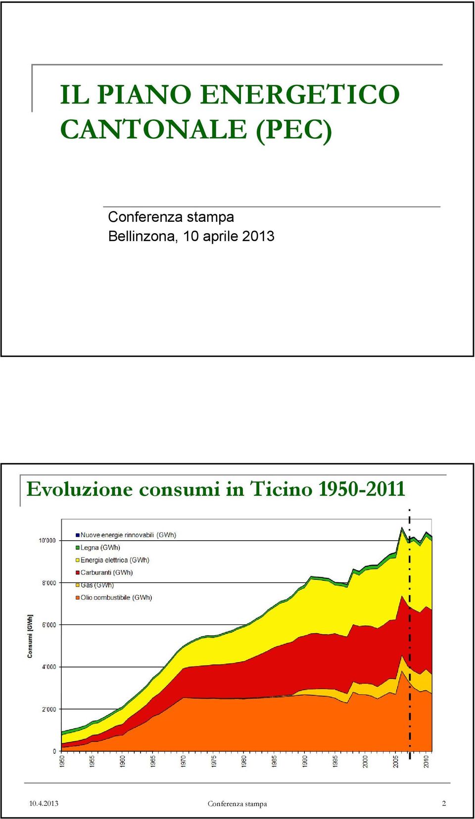 aprile 2013 Evoluzione consumi in