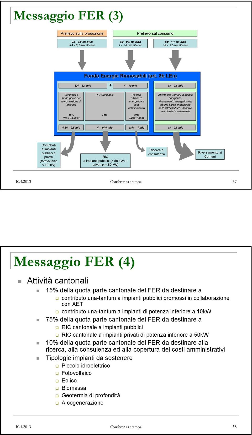 (Max 1 mio) Attività dei Comuni in ambito energetico: risanamento energetico del proprio parco immobiliare, delle infrastrutture, incentivi, reti di teleriscaldamento 0,86 2,5 mio 4 14,6 mio 0,54 1