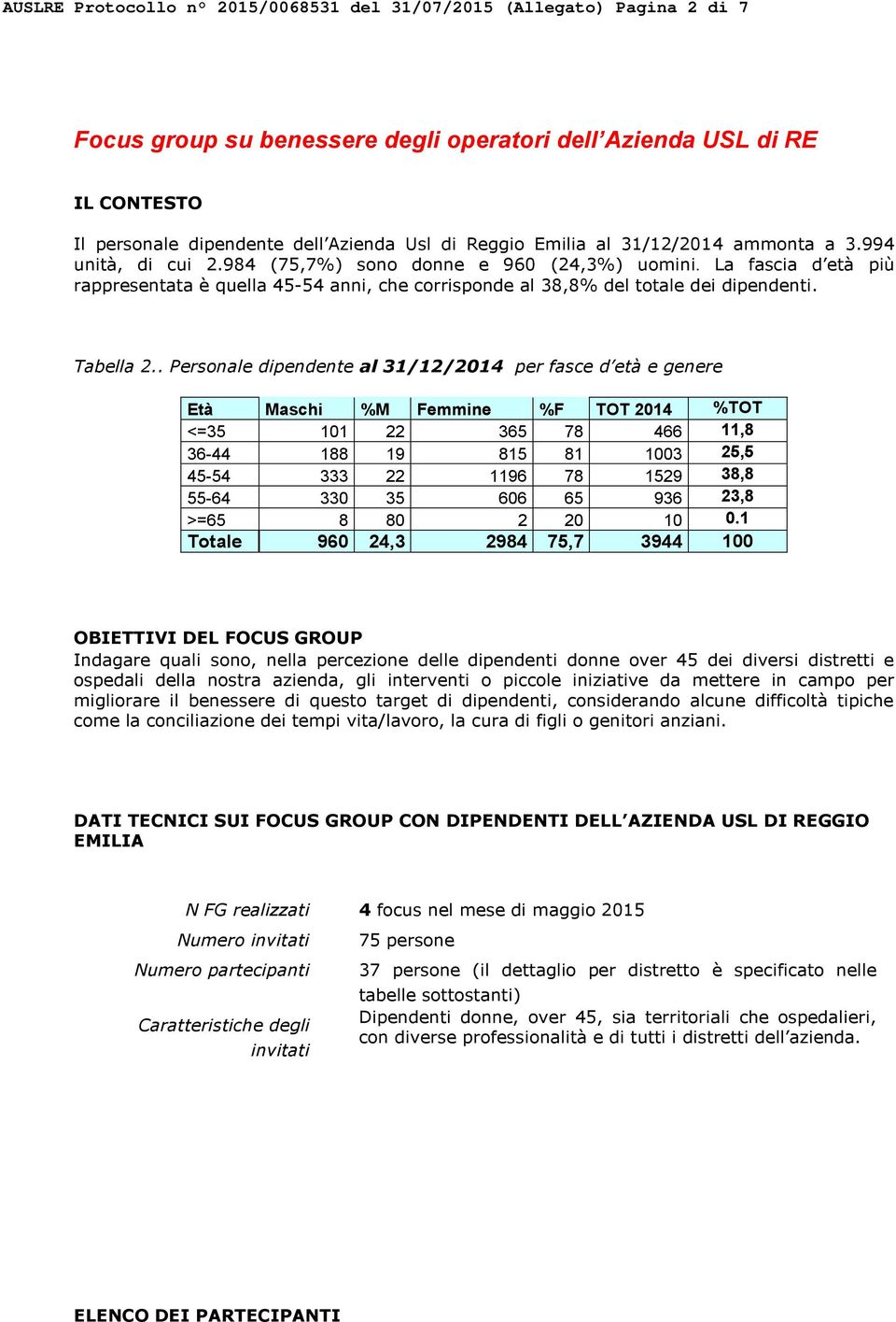 La fascia d età più rappresentata è quella 45-54 anni, che corrisponde al 38,8% del totale dei dipendenti. Tabella 2.