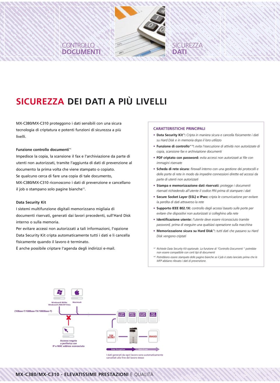 viene stampato o copiato. Se qualcuno cerca di fare una copia di tale documento, MX-C380/MX-C310 riconoscono i dati di prevenzione e cancellano il job o stampano solo pagine bianche *2.