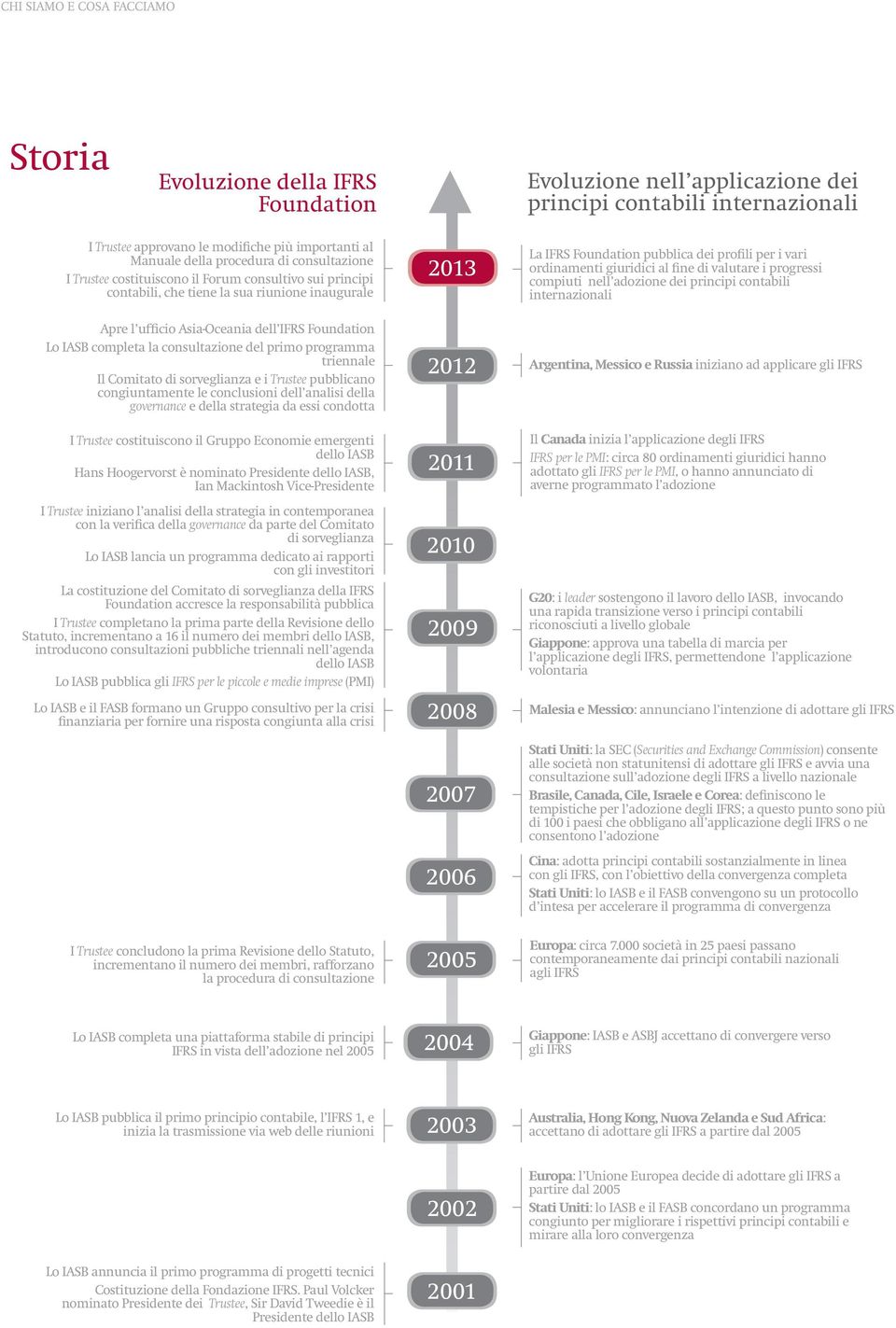 triennale Il Comitato di sorveglianza e i Trustee pubblicano congiuntamente le conclusioni dell analisi della governance e della strategia da essi condotta I Trustee costituiscono il Gruppo Economie