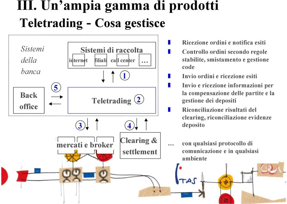 Teletrading 3 4 2 Invio e ricezione informazioni per la compensazione delle partite e la gestione dei depositi Riconciliazione risultati del