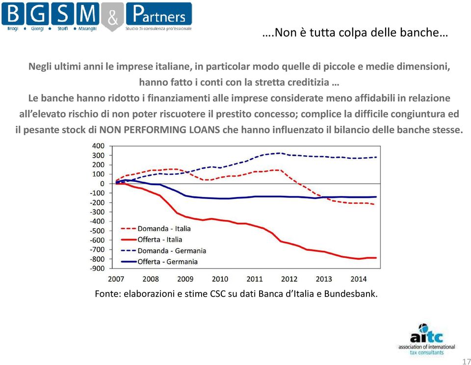 riscuotere il prestito concesso; complice la difficile congiuntura ed il pesante stock di NON PERFORMING LOANS che hanno influenzato il bilancio delle