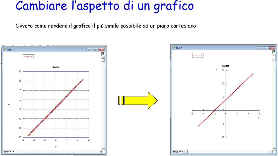 il grafico il più simile