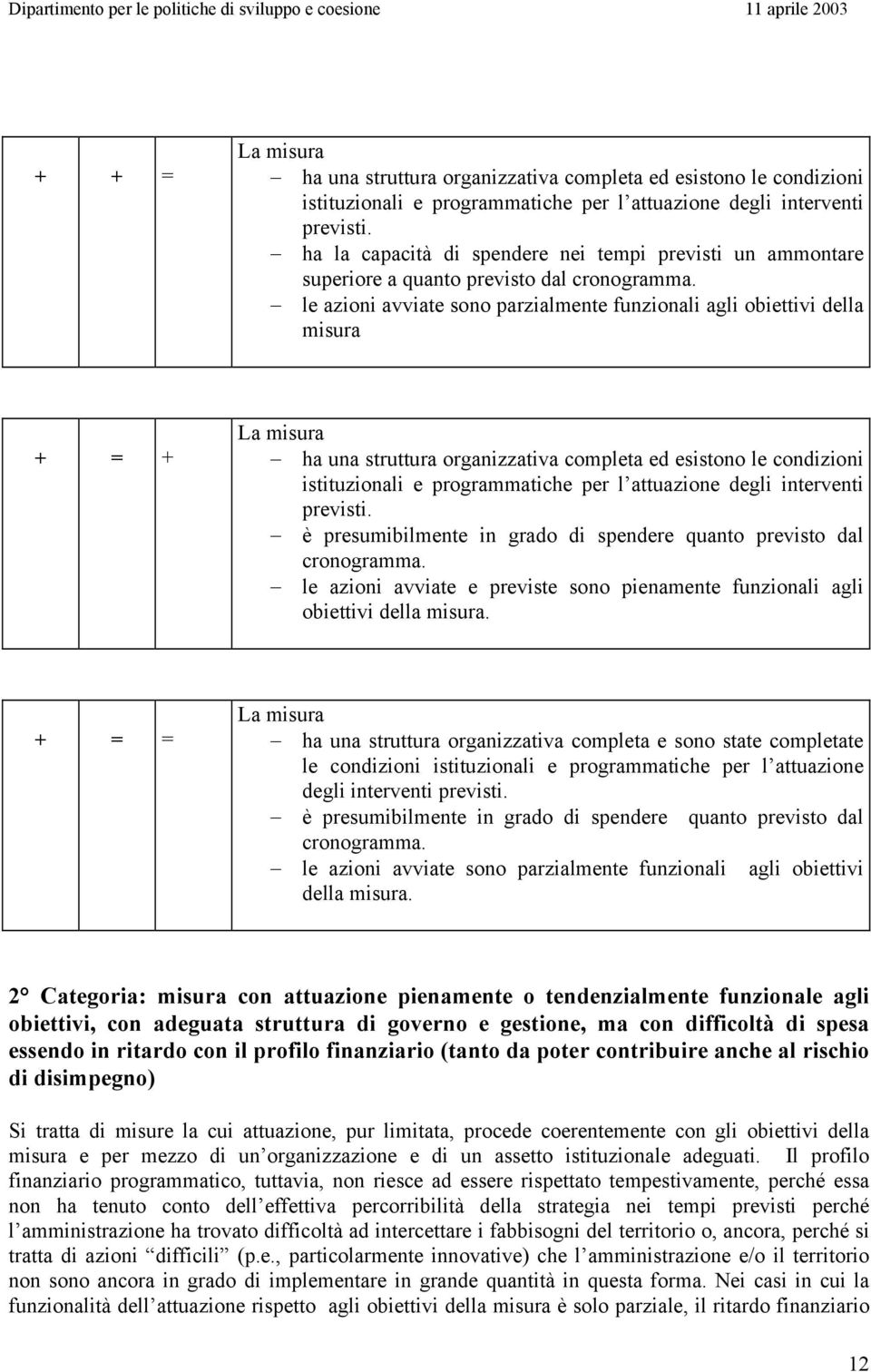 le azioni avviate sono parzialmente funzionali agli obiettivi della misura + = + ha una struttura organizzativa completa ed esistono le condizioni istituzionali e programmatiche per l attuazione