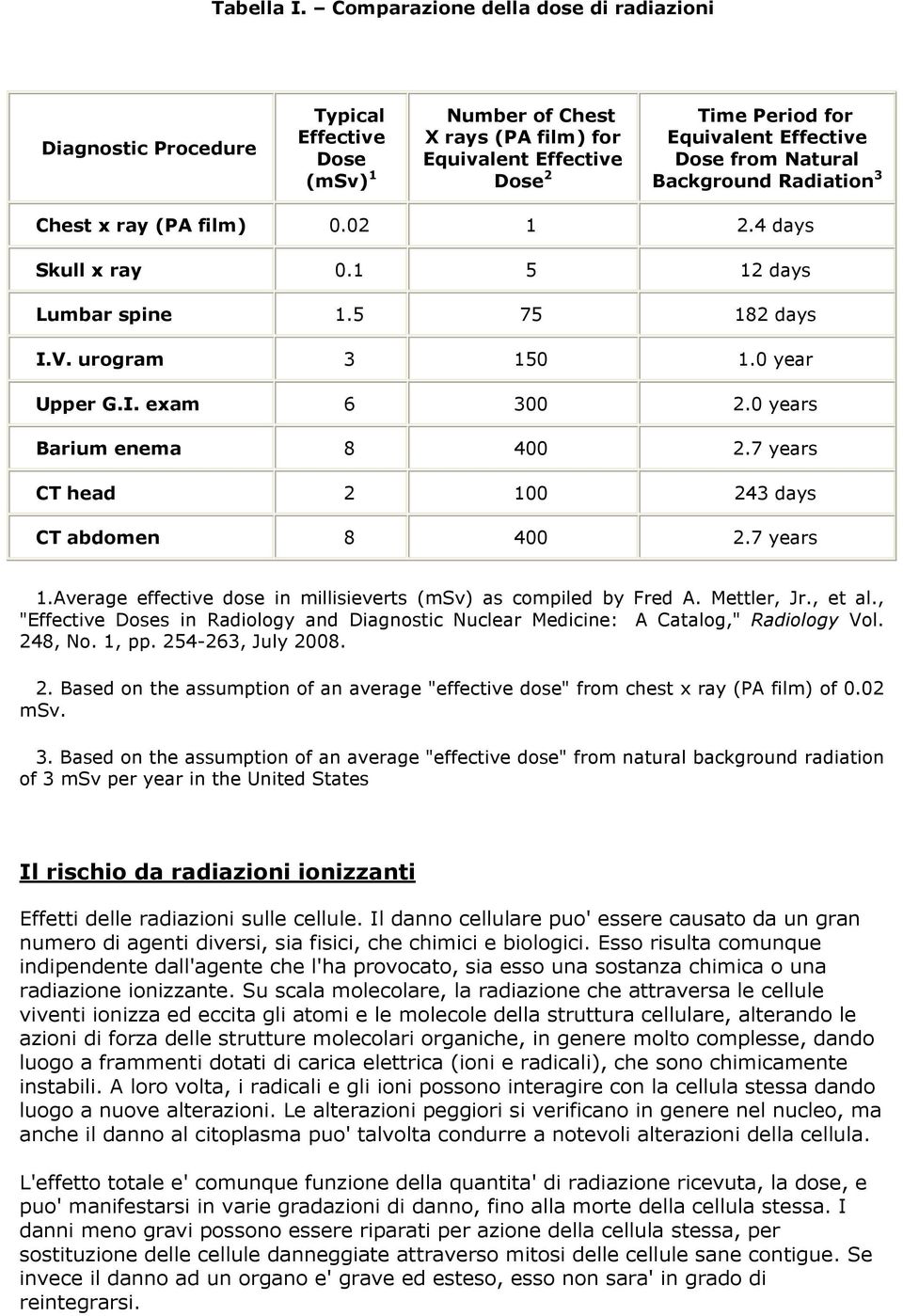 from Natural Background Radiation 3 Chest x ray (PA film) 0.02 1 2.4 days Skull x ray 0.1 5 12 days Lumbar spine 1.5 75 182 days I.V. urogram 3 150 1.0 year Upper G.I. exam 6 300 2.