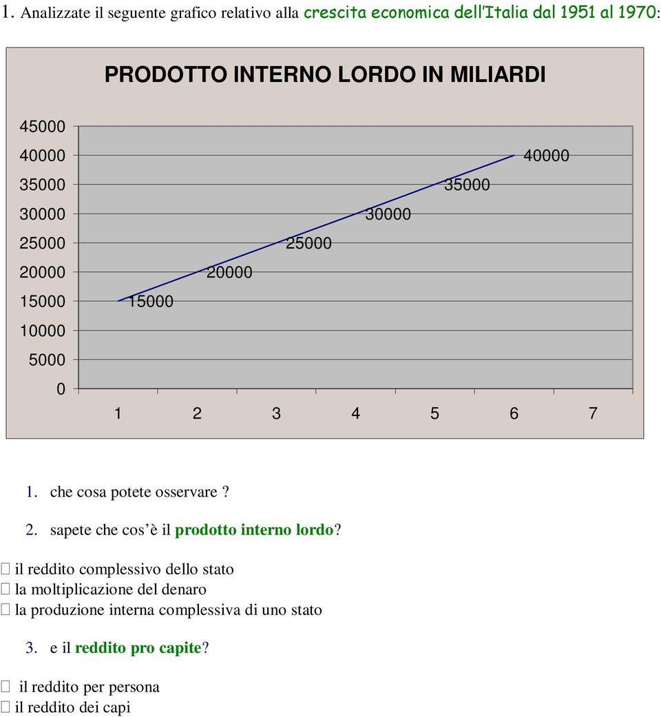 che cosa potete osservare? 2. sapete che cos è il prodotto interno lordo?