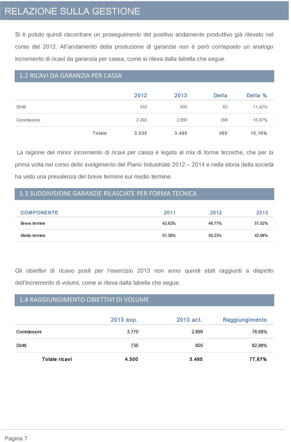 2 RICAVI DA GARANZIA PER CASSA 2012 2013 Delta Delta % Diritti 543 605 62 11,42% Commissioni 2.492 2.890 398 15,97% Totale 3.035 3.