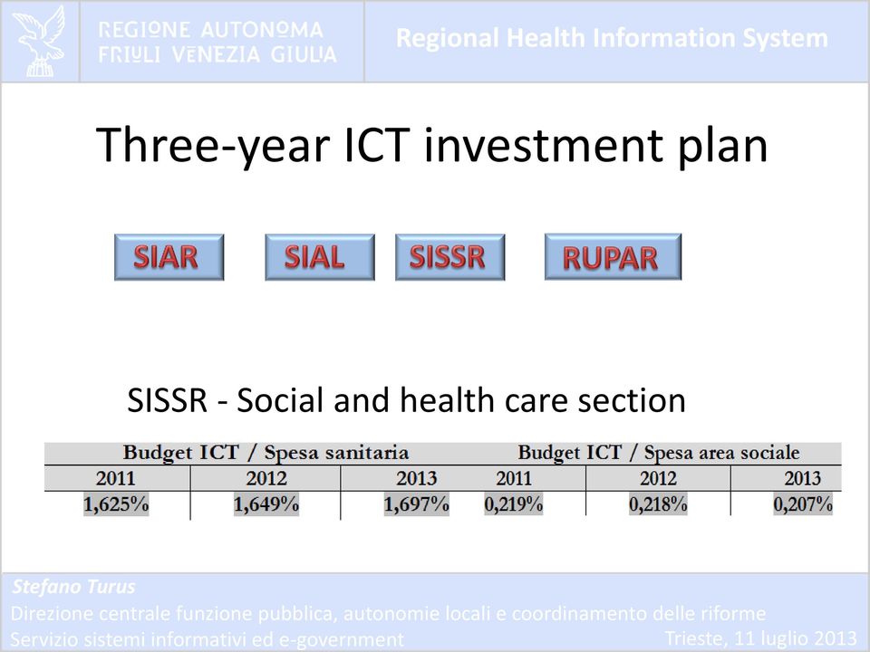 Three-year ICT investment