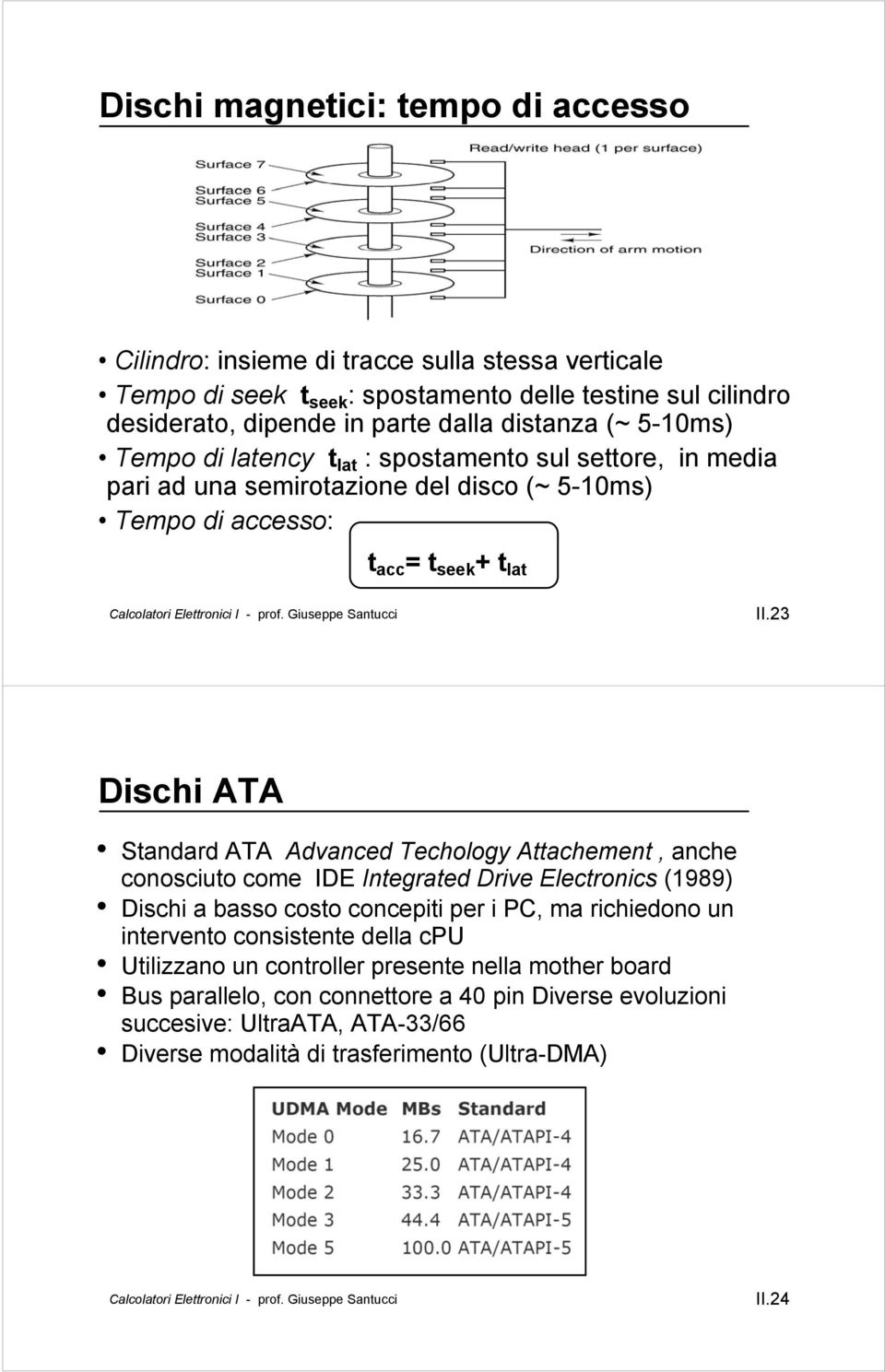 23 Dischi ATA Standard ATA Advanced Techology Attachement, anche conosciuto come IDE Integrated Drive Electronics (1989) Dischi a basso costo concepiti per i PC, ma richiedono un