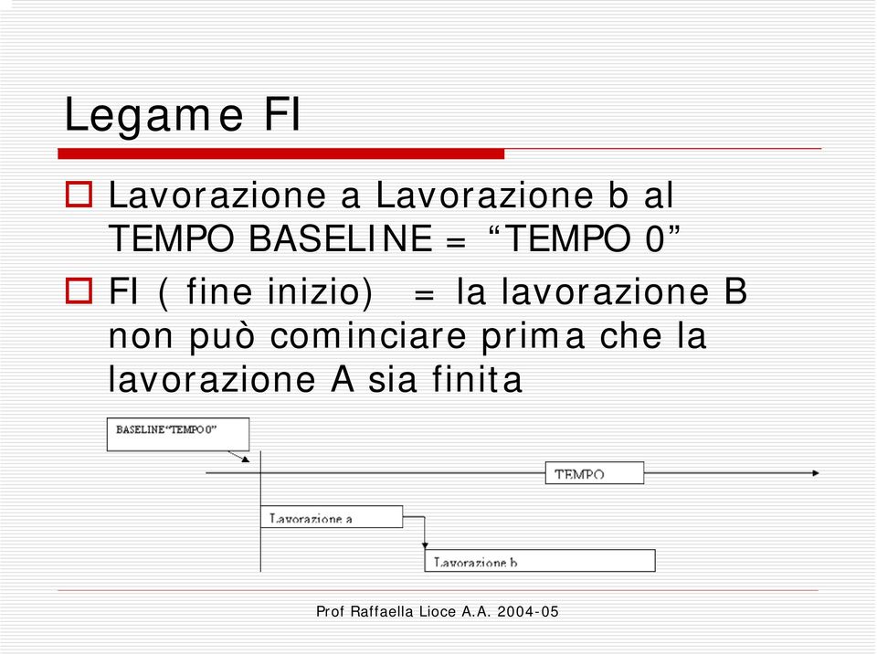 inizio) = la lavorazione B non può