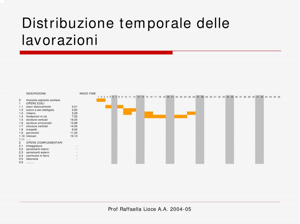 7 chiusure verticali 14,00 1.8 massetti 8,00 1.9 pavimenti 11,20 1.10 intonaci 10,13 1.11.. 2 OPERE COMPLEMENTARI 2.1 tinteggiature - 2.