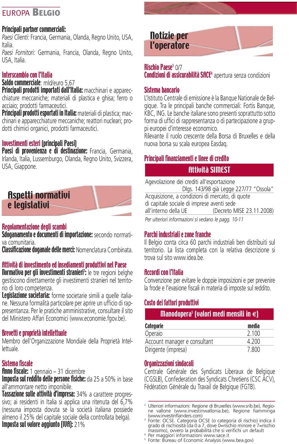 farmaceutici. Principali prodotti esportati in Italia: materiali di plastica; macchinari e apparecchiature meccaniche; reattori nucleari; prodotti chimici organici, prodotti farmaceutici.