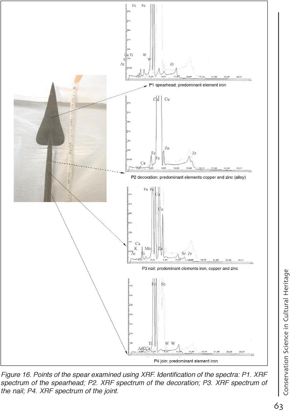 XRF spectrum of the spearhead; P2.