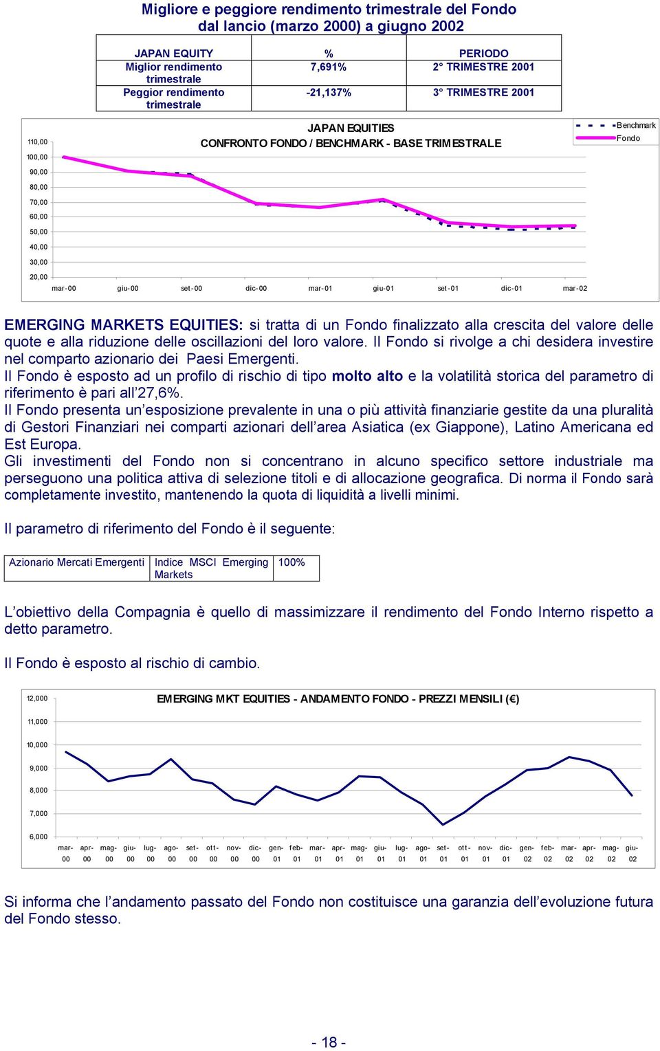 quote e alla riduzione delle oscillazioni del loro valore. Il Fondo si rivolge a chi desidera investire nel comparto azionario dei Paesi Emergenti.