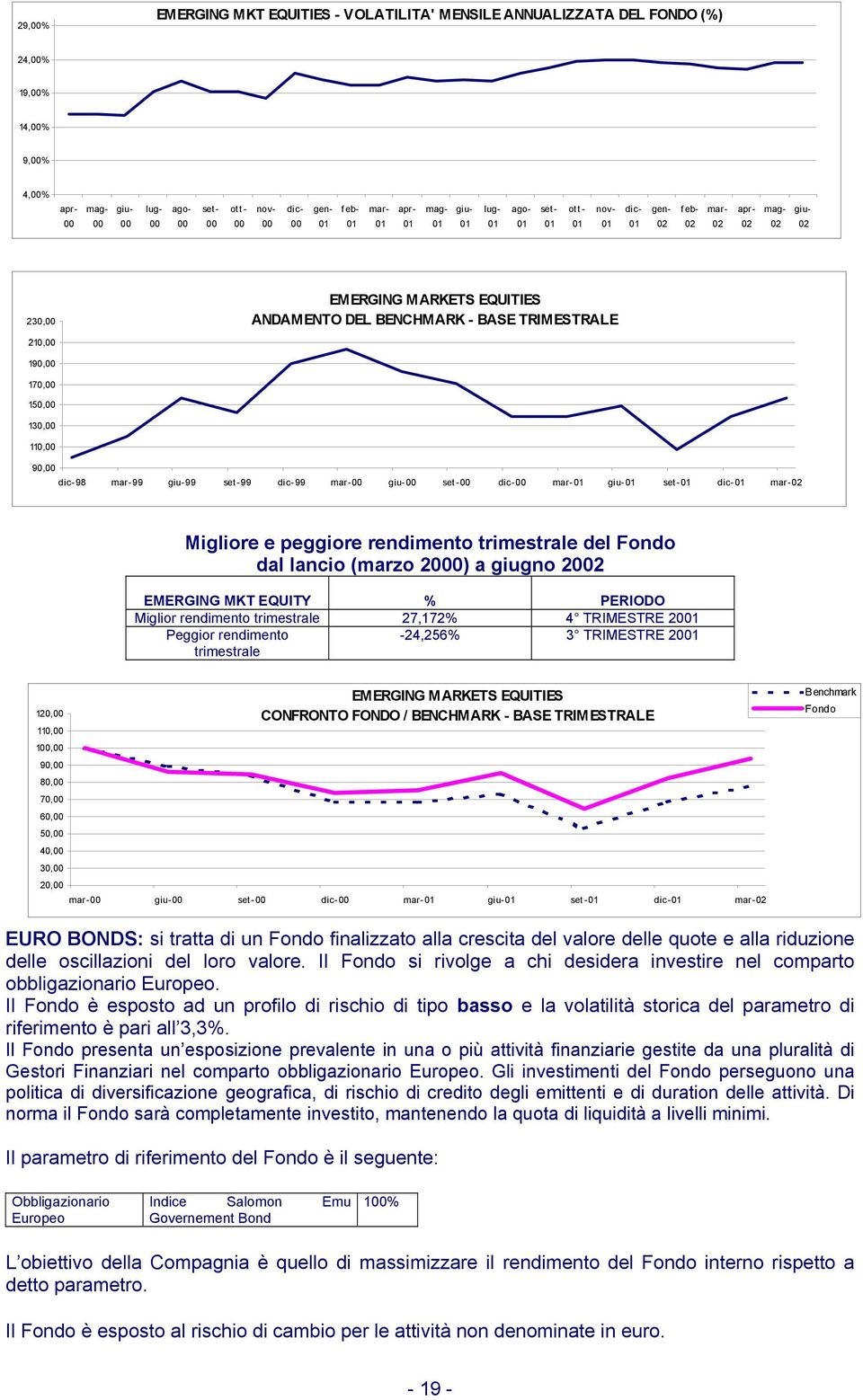 3 TRIMESTRE 20 120, 110, 1, 90, 80, 70, 60, 50, 40, 30, 20, EM ERGING M ARKETS EQUITIES CONFRONTO FONDO / BENCHMARK - BASE TRIMESTRALE Benchmark Fondo EURO BONDS: si tratta di un Fondo finalizzato