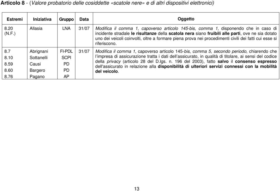 dotato uno dei veicoli coinvolti, oltre a formare piena prova nei procedimenti civili dei fatti cui esse si riferiscono.