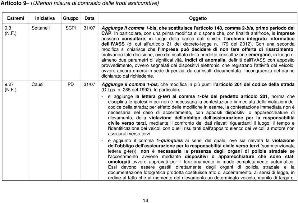 all'articolo 21 del decreto-legge n. 179 del 2012).