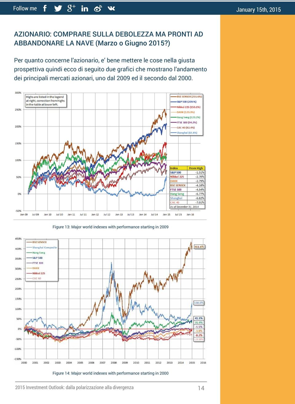 due grafici che mostrano l andamento dei principali mercati azionari, uno dal 2009 ed il secondo dal 2000.