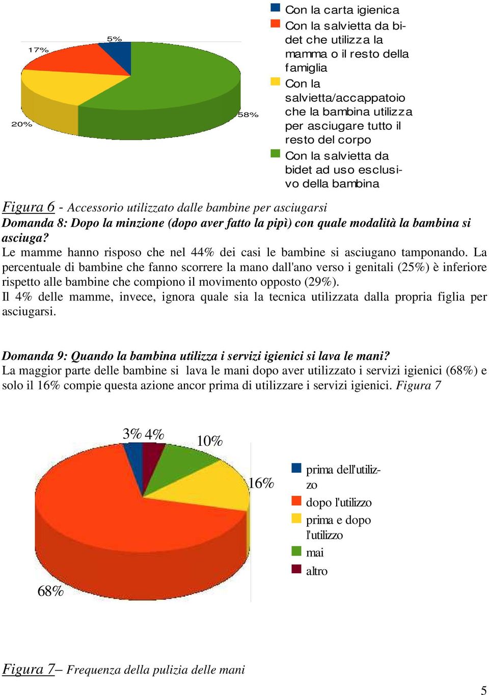 la bambina si asciuga? Le mamme hanno risposo che nel 44% dei casi le bambine si asciugano tamponando.