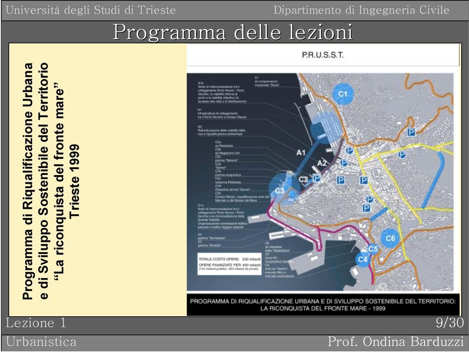 Sostenibile del Territorio La